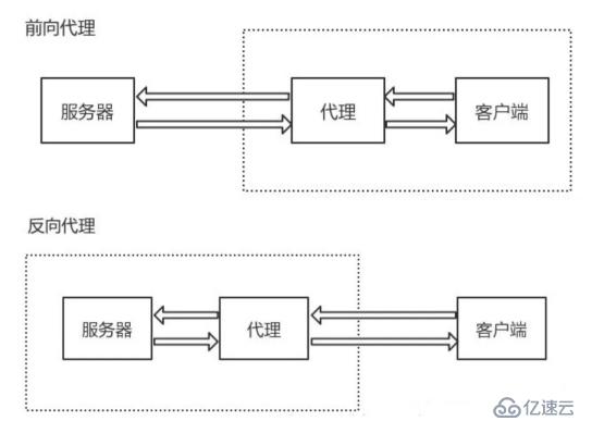 使用Python搭建http服务器