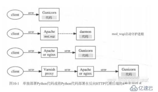 使用Python搭建http服务器