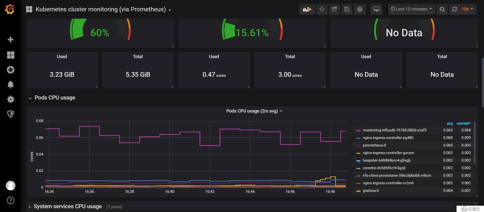 prometheus09-k8s部署grafana