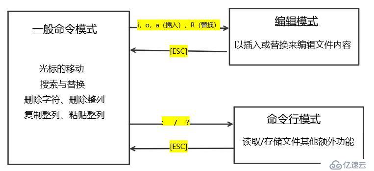 VI与VIM详细介绍