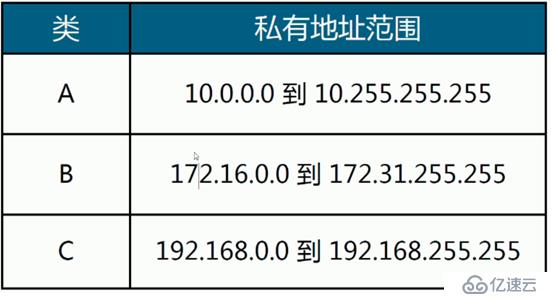 网络地址规划