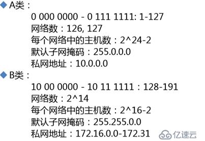 网络地址规划