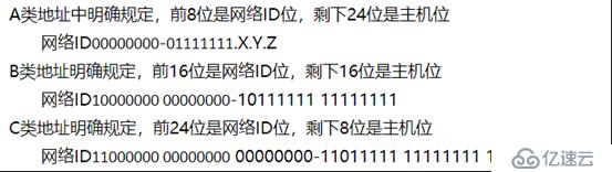 网络地址规划