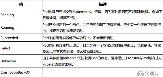 Kubernetes基礎-2