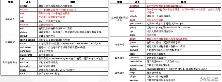 Kubernetes基础-1