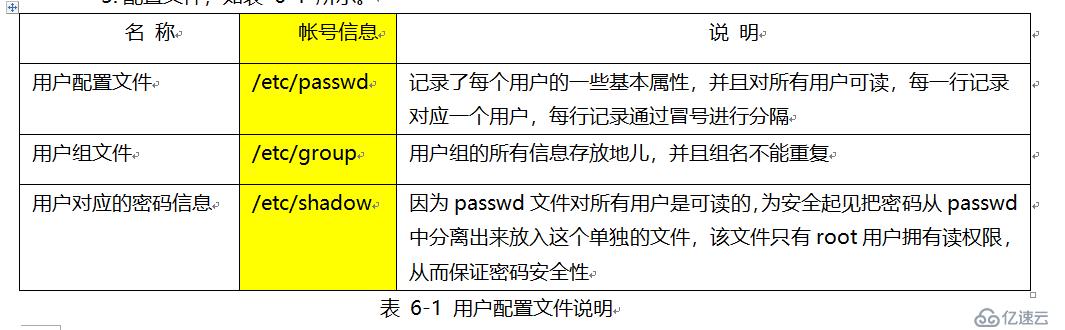 CentOS 7用户管理——用户账号管理问题