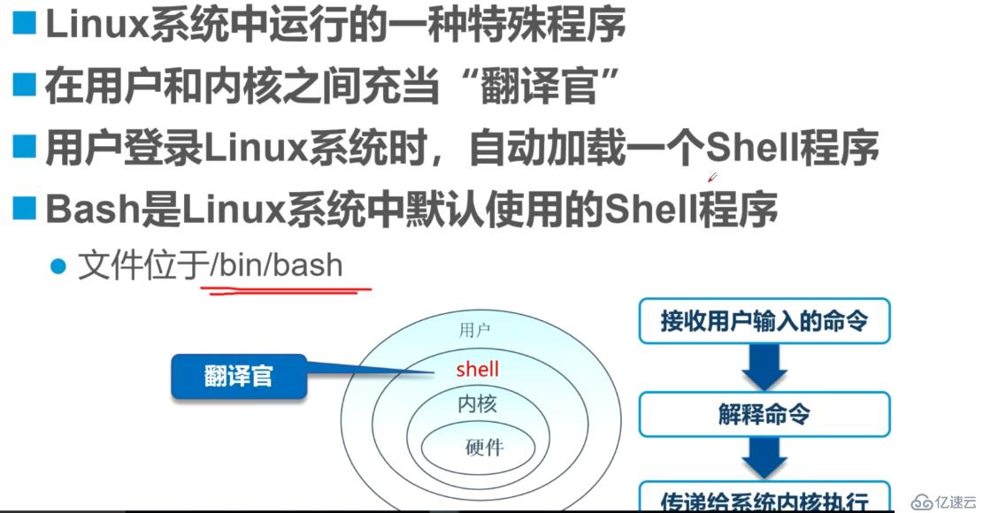 Liunx常用命令精讲：理论讲解