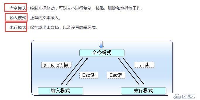 Linux的vim编辑器介绍