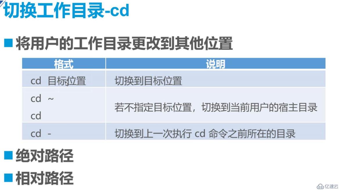 Liunx常用命令精讲：理论讲解