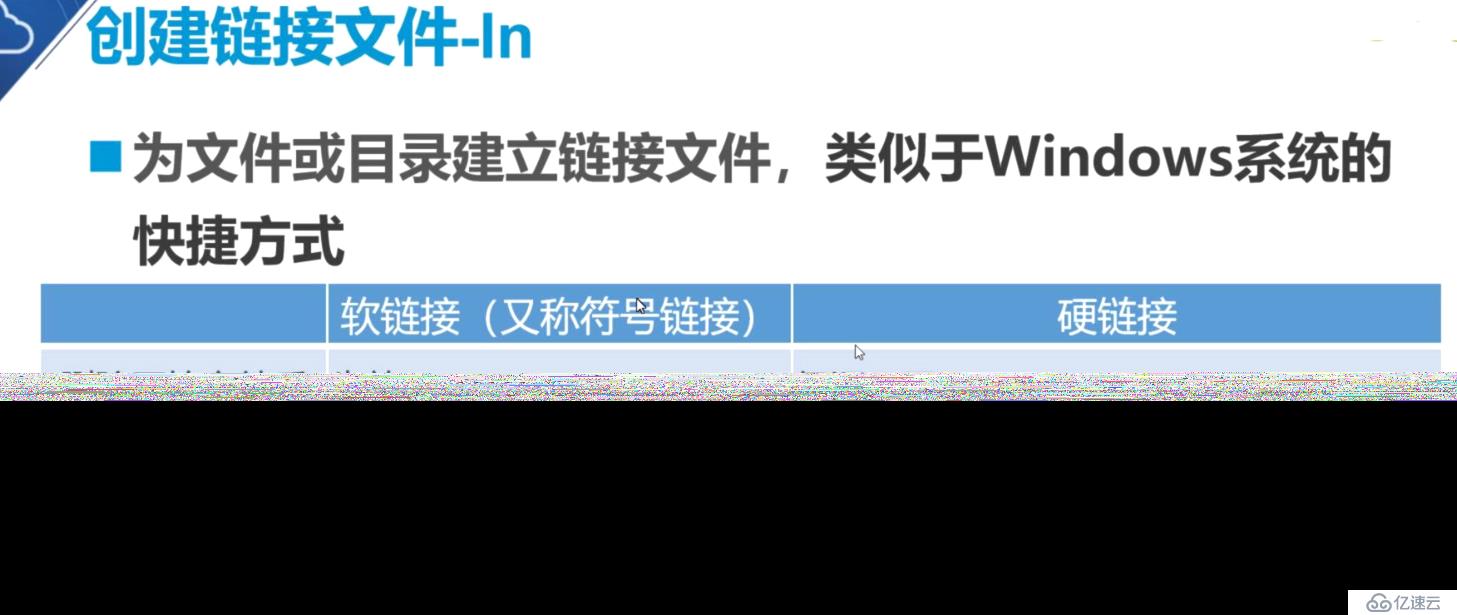 Liunx常用命令精讲：理论讲解