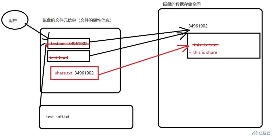 Liunx常用命令精讲：理论讲解