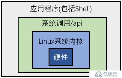 Shell脚本基础