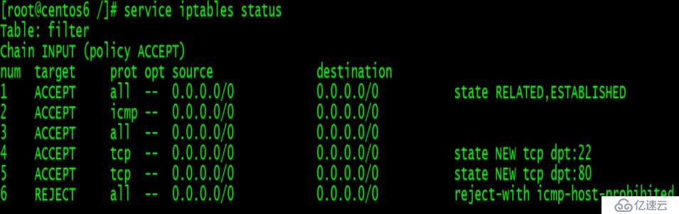 centos6&7 常用系统防火墙命令