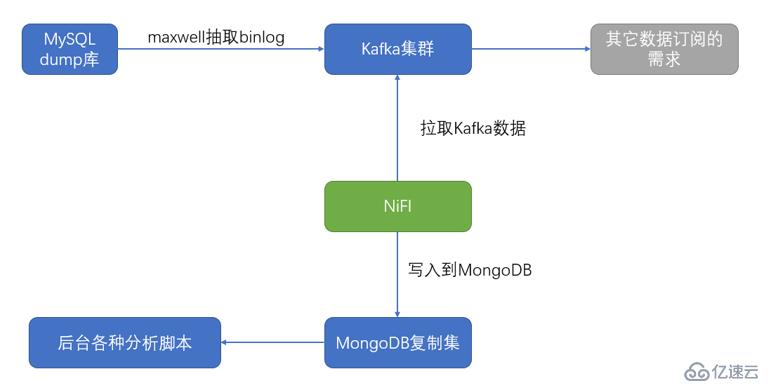 基于binlog的离线分析平台的一些初步实践