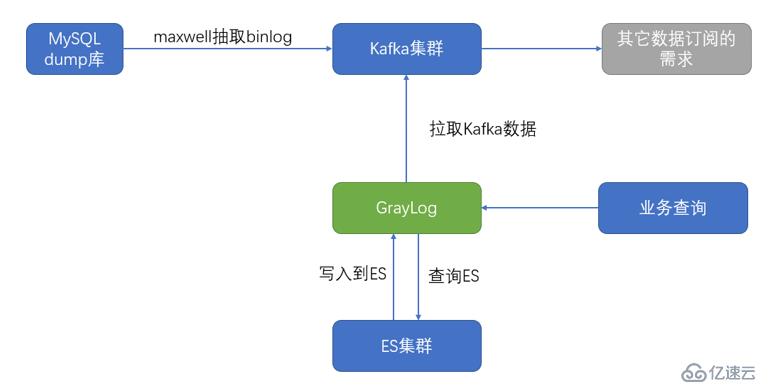 基于binlog的离线分析平台的一些初步实践