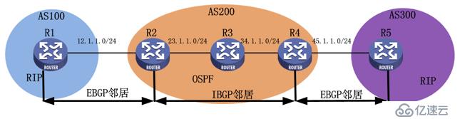 BGP路由交換詳細介紹