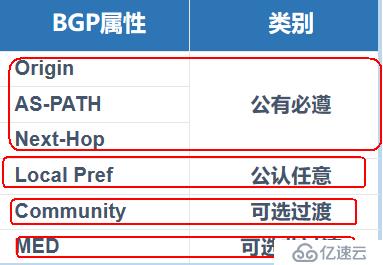 BGP路由交换详细介绍