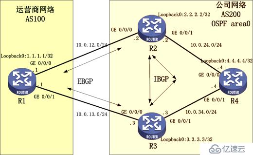 BGP路由交换详细介绍