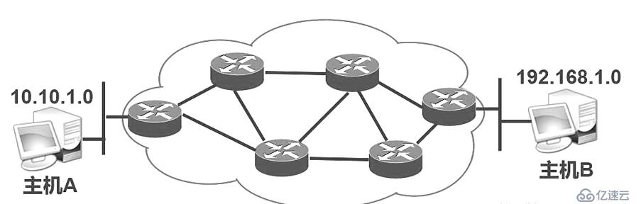 路由配置詳解——（華為設(shè)備）