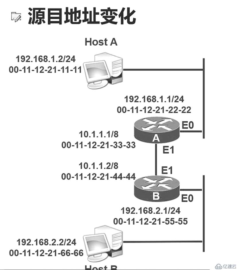 路由配置详解——（华为设备）