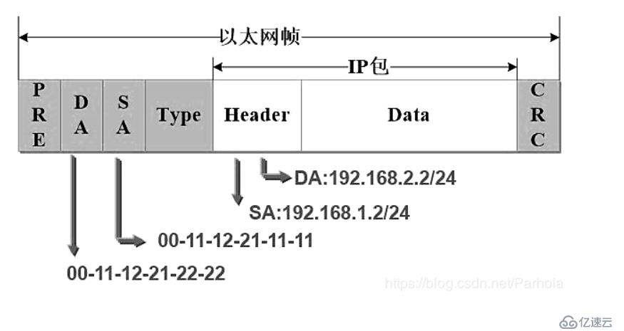 路由配置詳解——（華為設(shè)備）