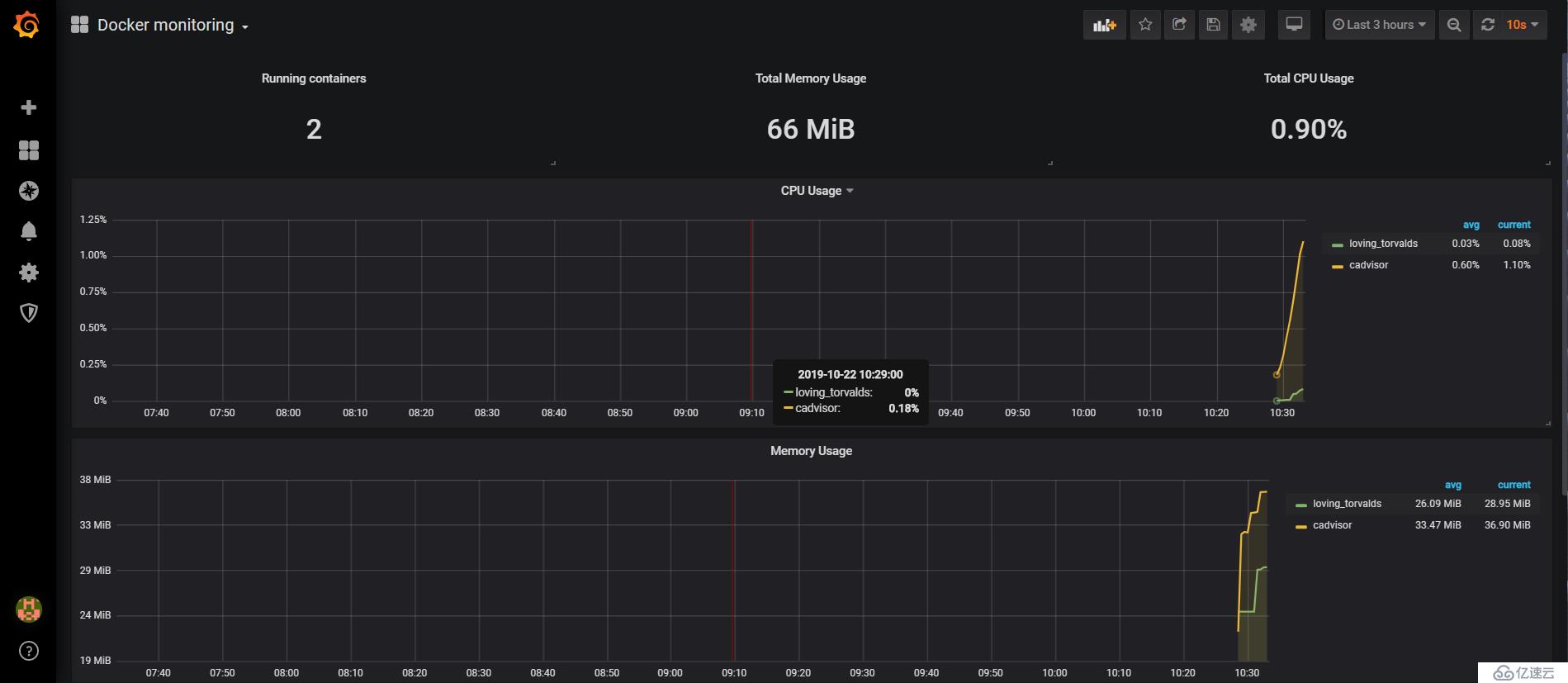 prometheus06-cadvisor