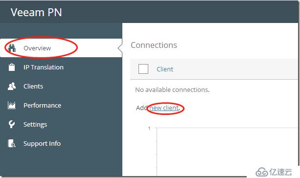 利用Veeam PN 做 Site to Site PNV