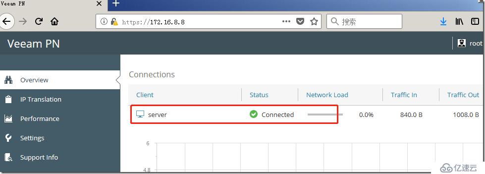 利用Veeam PN 做 Site to Site PNV