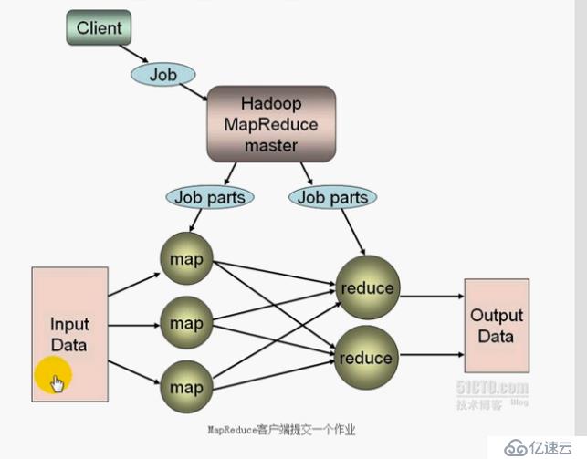 Hadoop