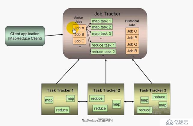 Hadoop