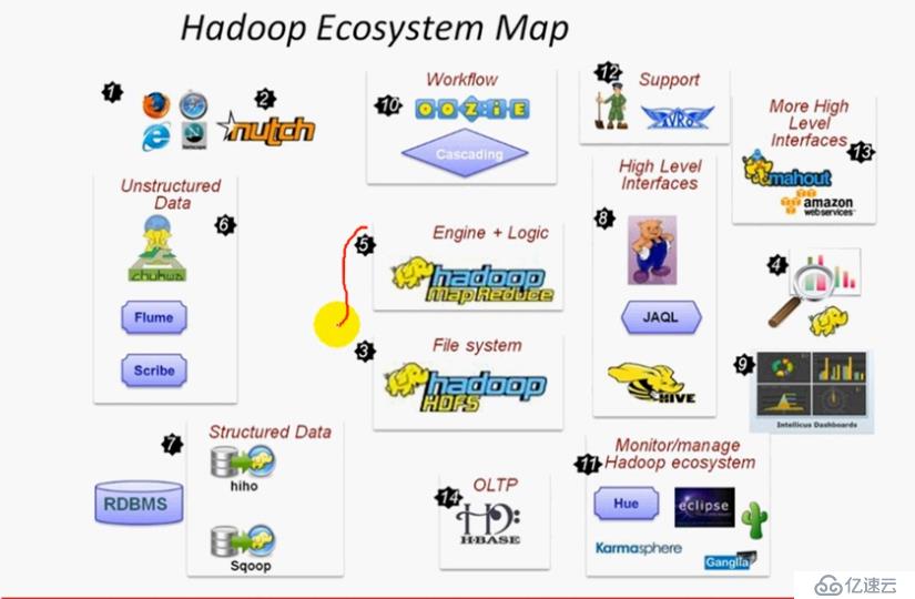 Hadoop