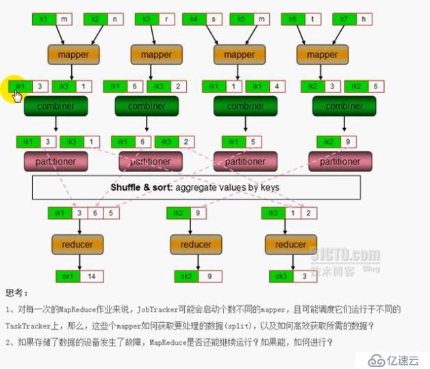 Hadoop