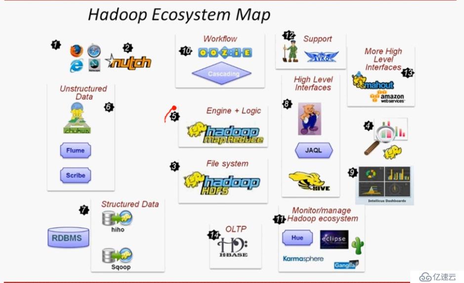 Hadoop