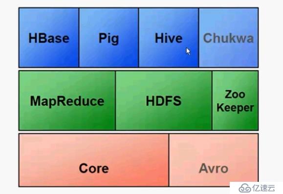 Hadoop