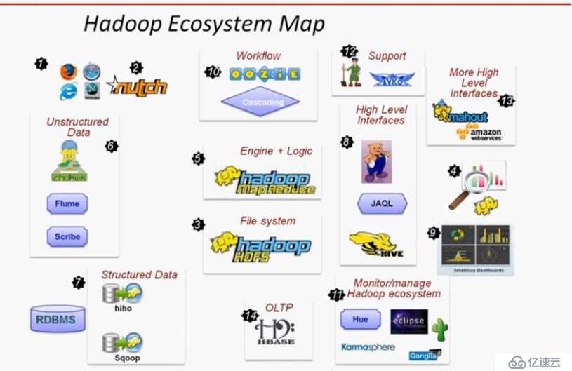 Hadoop