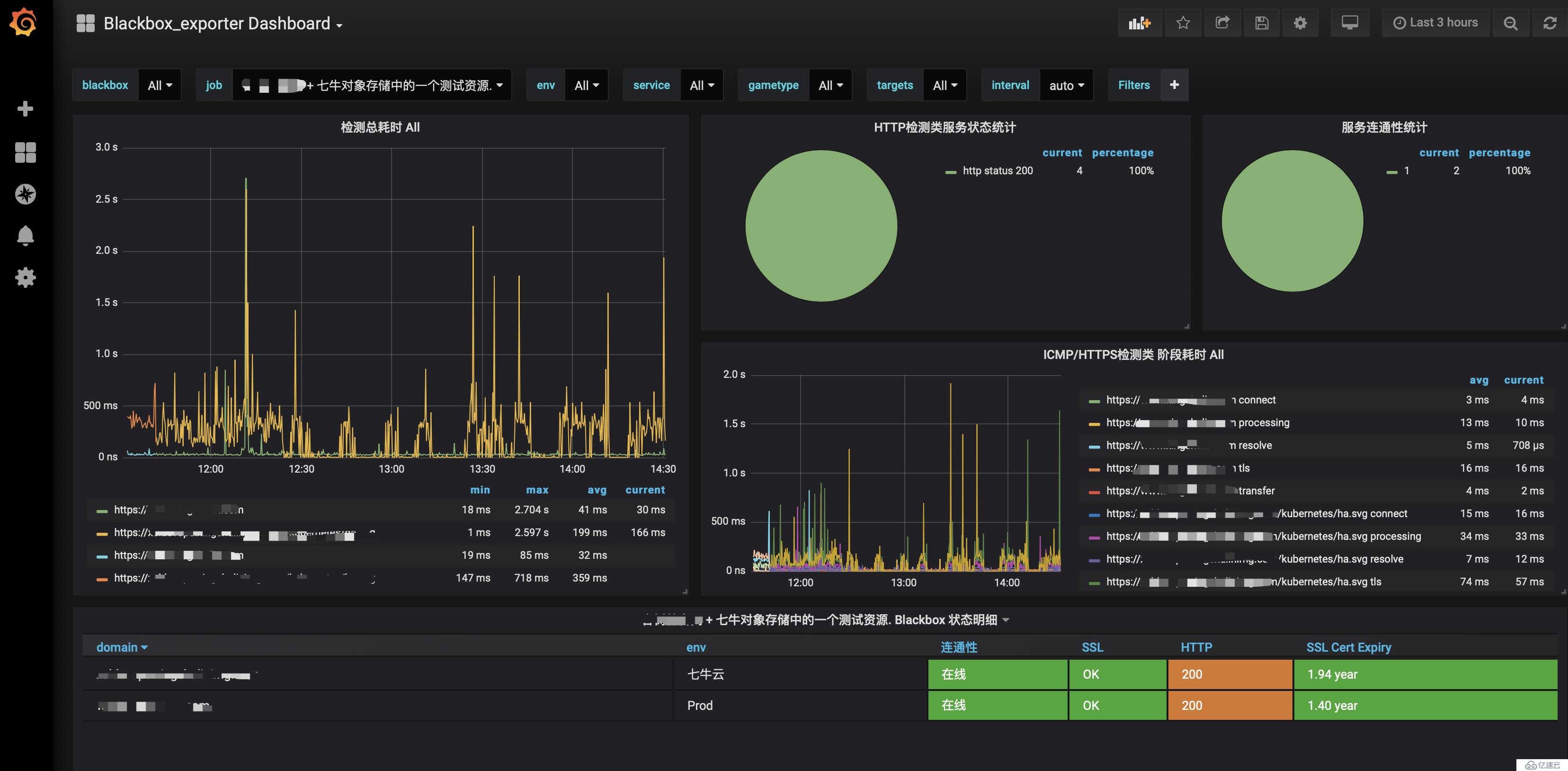 使用prometheus和blackbox_exporte进行业务服务监控