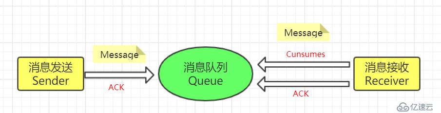 JMS與ActiveMQ消息數(shù)據(jù)持久化