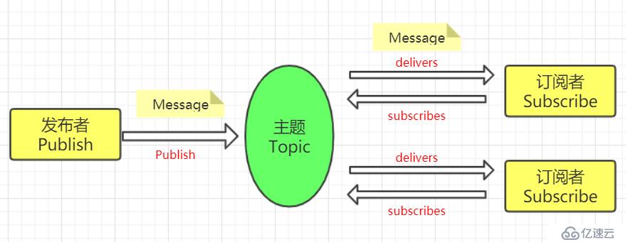 JMS與ActiveMQ消息數(shù)據(jù)持久化