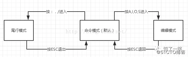 Linux系统：常用Linux系统管理命令总结