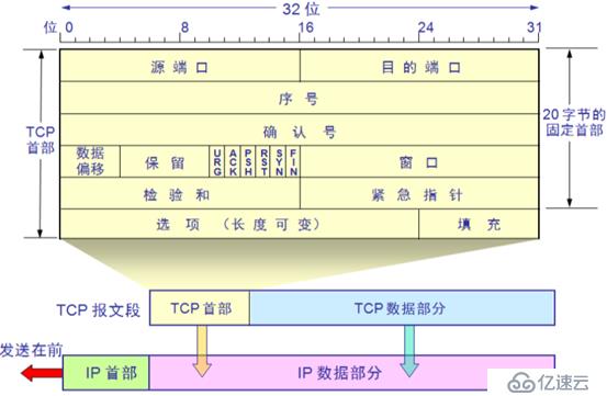 TCP三次握手和四次握手