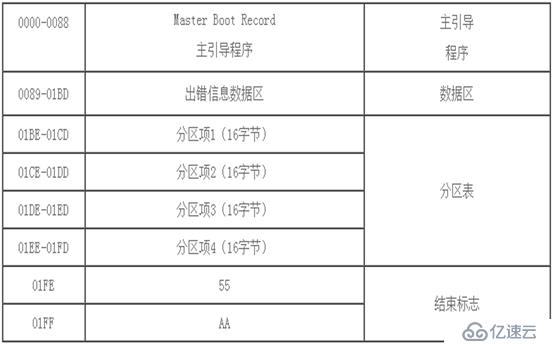 CentOS8中磁盘存储和文件系统的示例分析