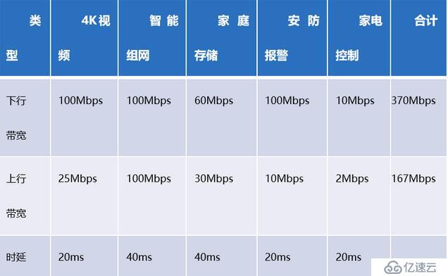 Wi-Fi 6：千兆带宽接入趋势解析