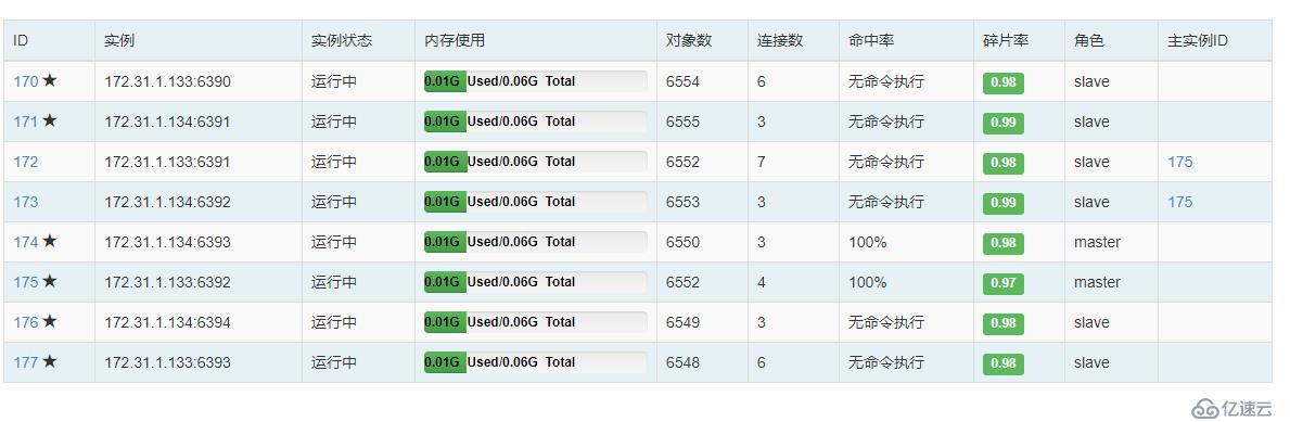 使用 redis-shake 迁移 redis-cluster集群