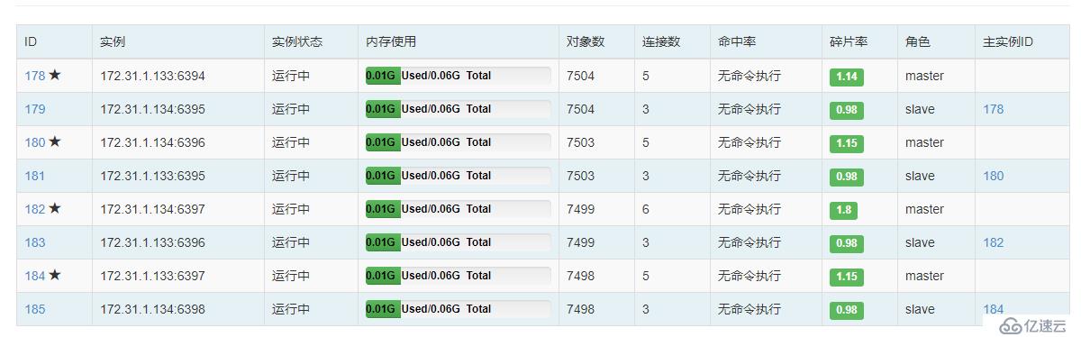 使用 redis-shake 迁移 redis-cluster集群