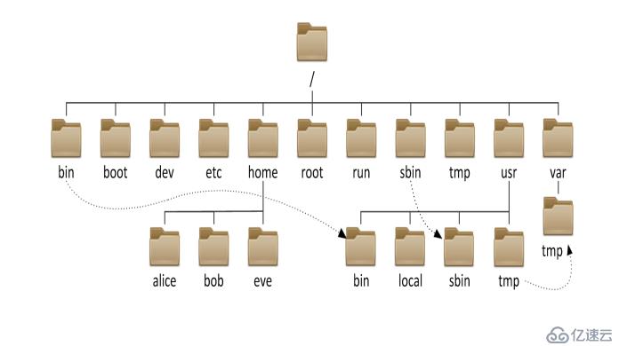 文件系统结构