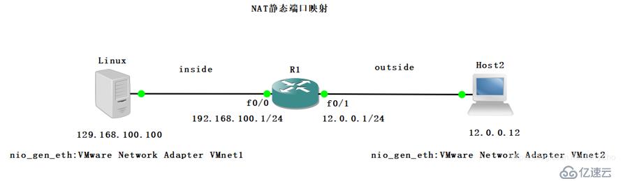 NAT静态和端口映射配置实验