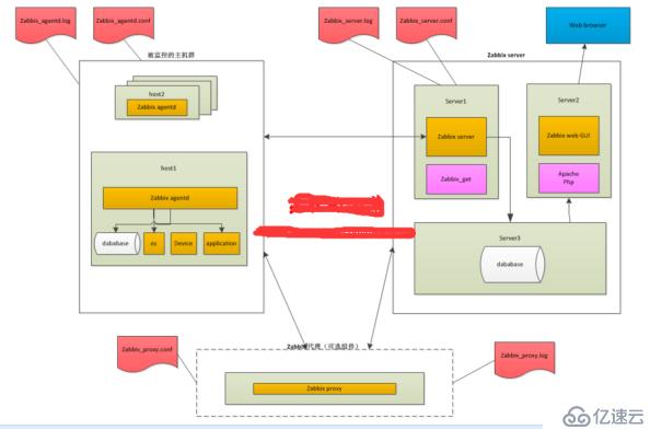 Zabbix 监控结合 Grafana 绘图