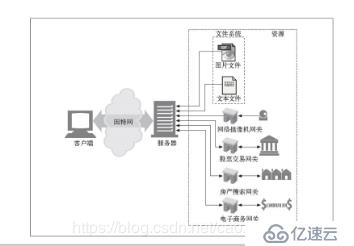 Web基础和HTTP协议(笔记篇)