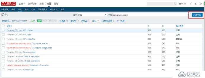 Zabbix 监控结合 Grafana 绘图