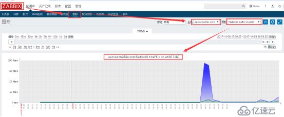 Zabbix 监控结合 Grafana 绘图